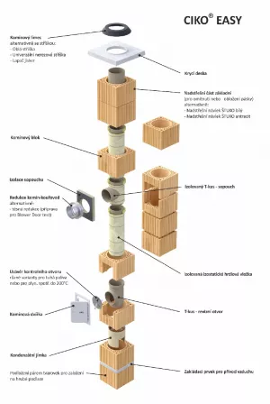 CIKO Komínový systém EASY, Typizovaný 6 m, R 160 mm