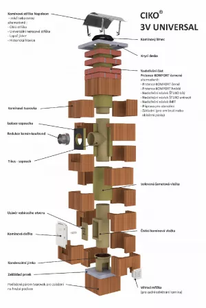 CIKO Komínový systém 3V UNIVERSAL, Typizovaný 6 m, R 160 mm