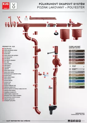 Okapový systém - ocelově červená