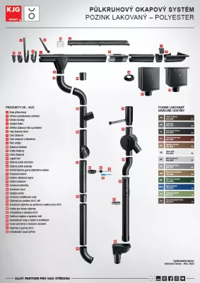 Okapový systém - černá