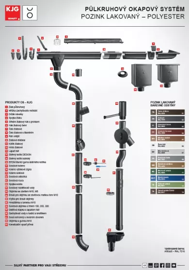 Okapový systém - antracit