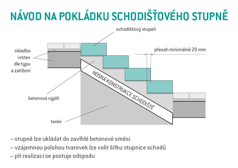 az_beton_schodi_ov_stupe_900x340x150mm_ed_10